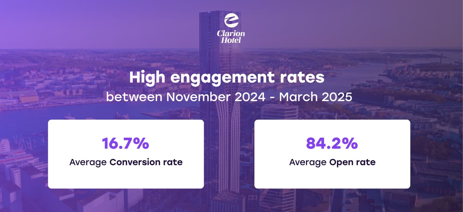 Engagement rates Karlatornet