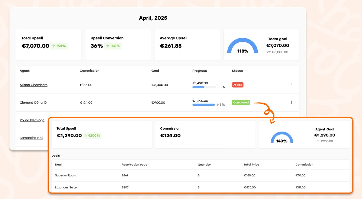FDU Performance Dashboard April