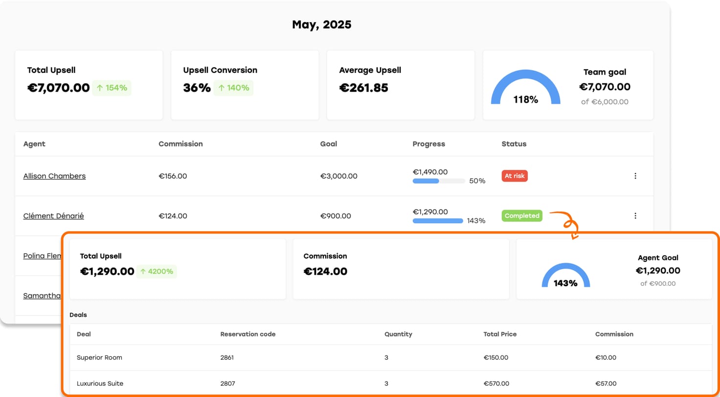 FDU Performance Dashboard May 1