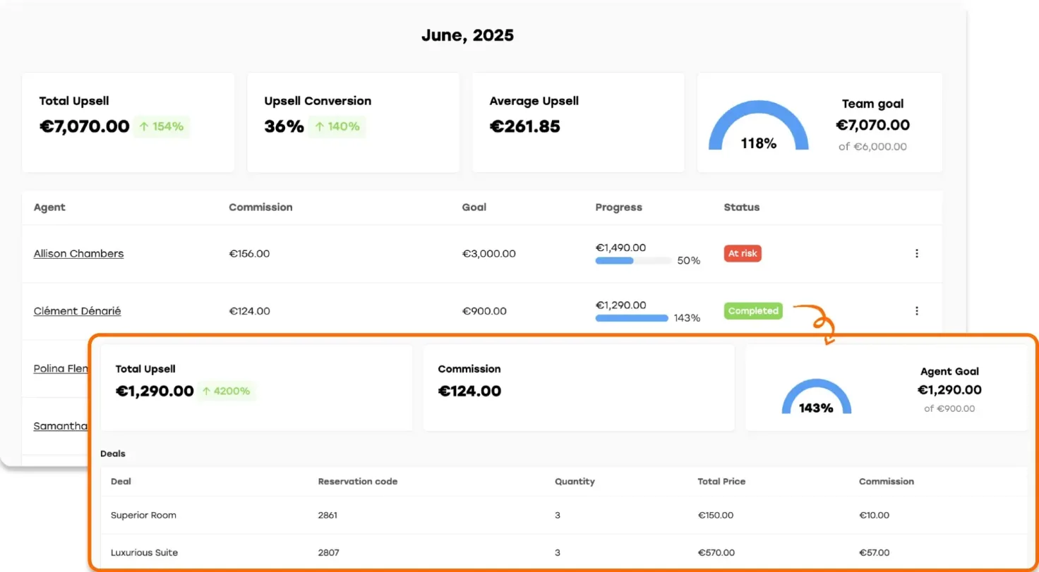 FDU Performance Dashboard June