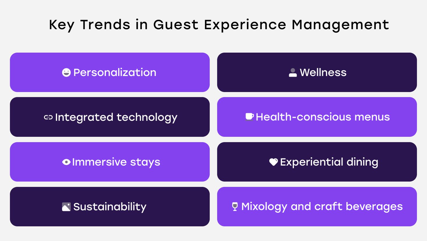 Guest Experience Trends