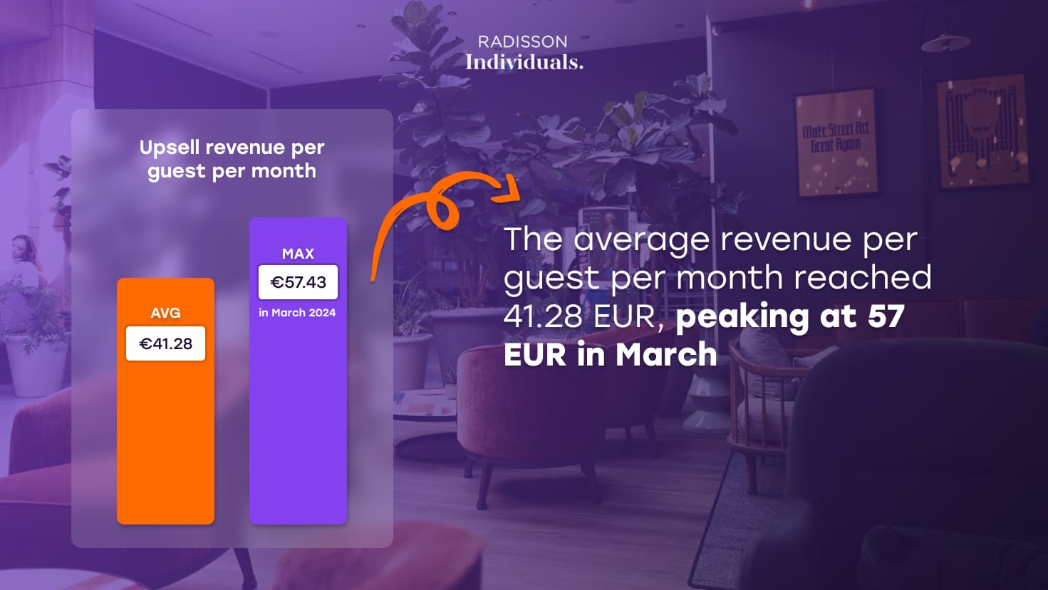 Hotel Berlin Berlin monthly revenue