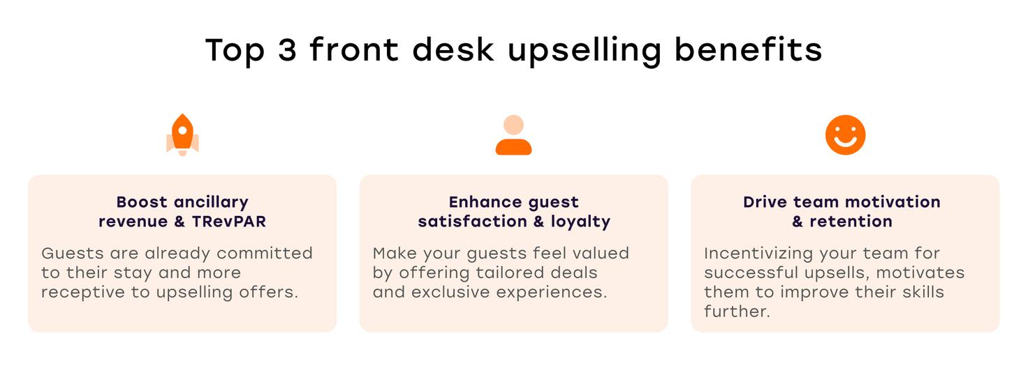 Hotel Front Desk Upselling Benefits