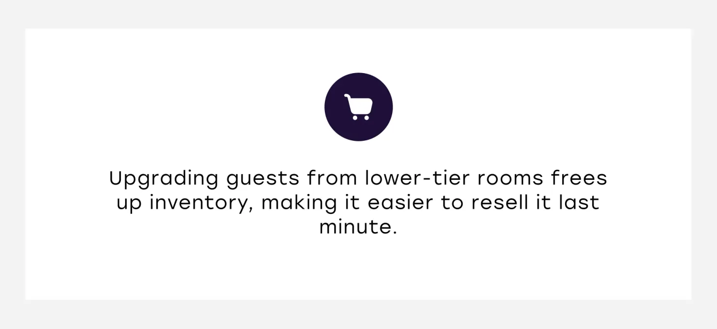 Hotel asset management upselling