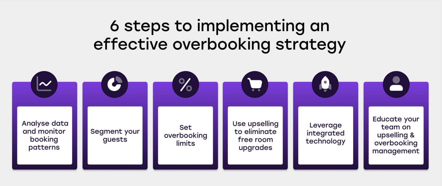 Hotel Overbooking: The Pros, Cons and Best Approaches - Oaky