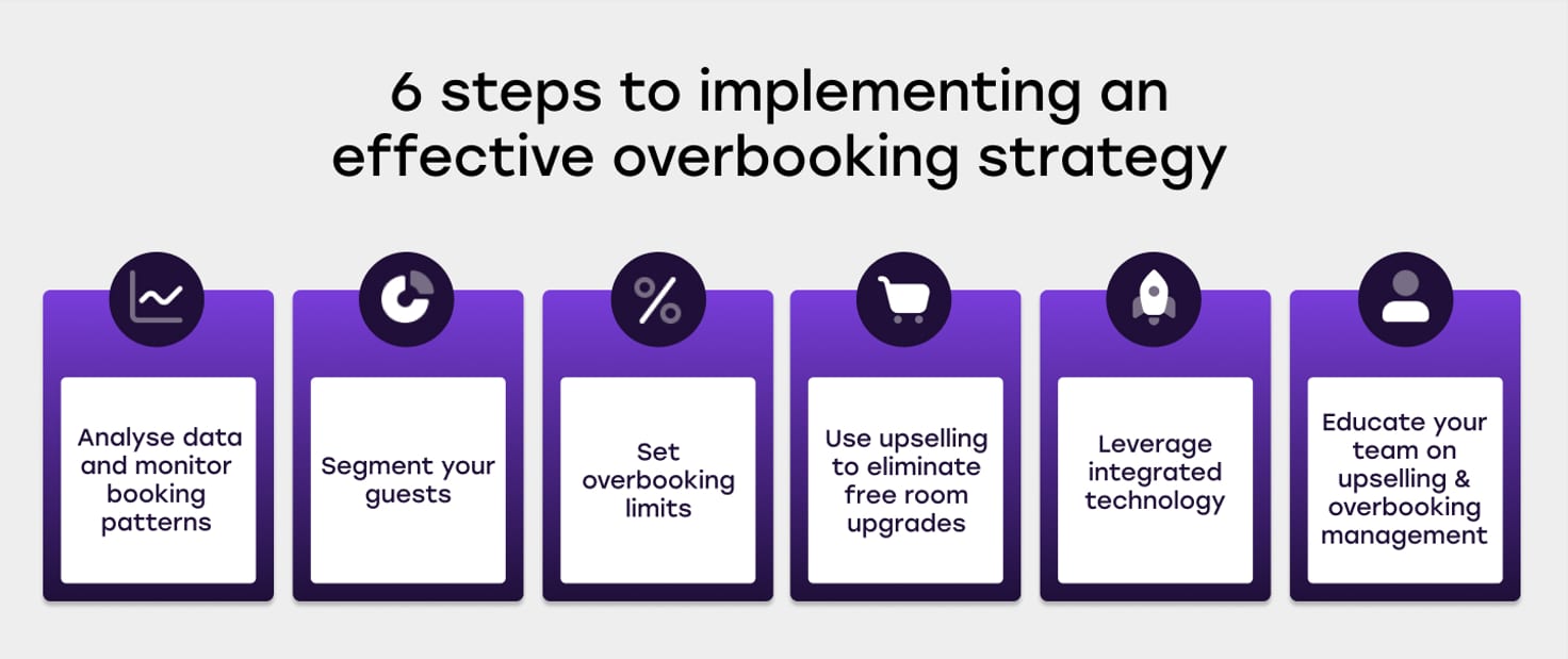 Hotel overbooking pic 1