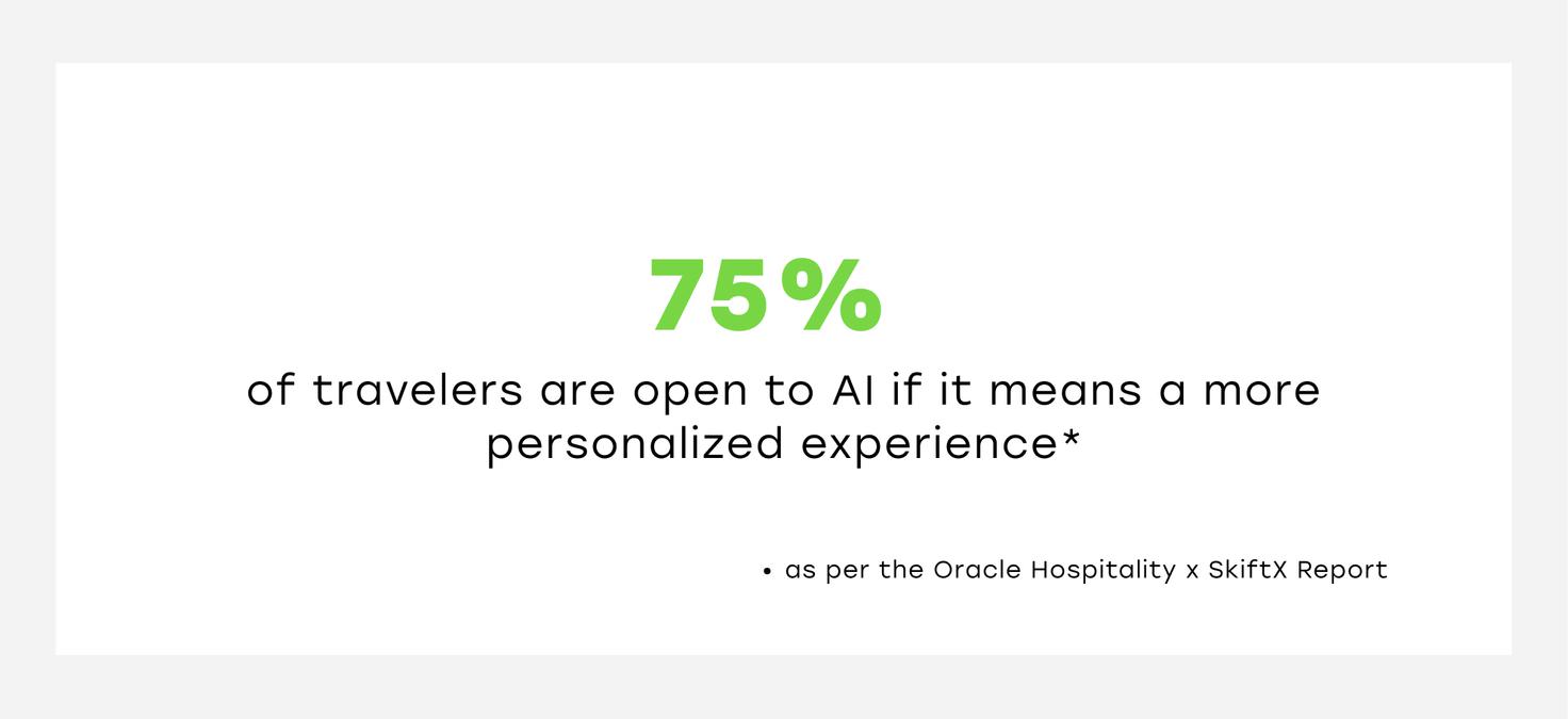 Hotel trends 2025 AI