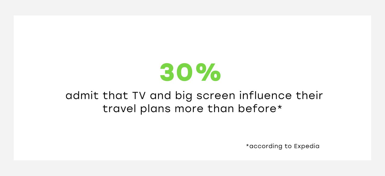 Hotel trends 2025 advertising