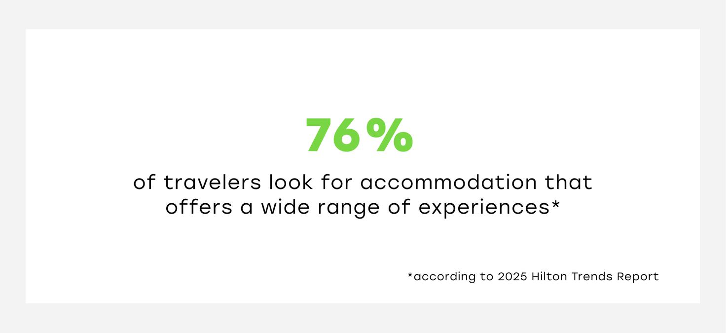Hotel trends 2025 experiences