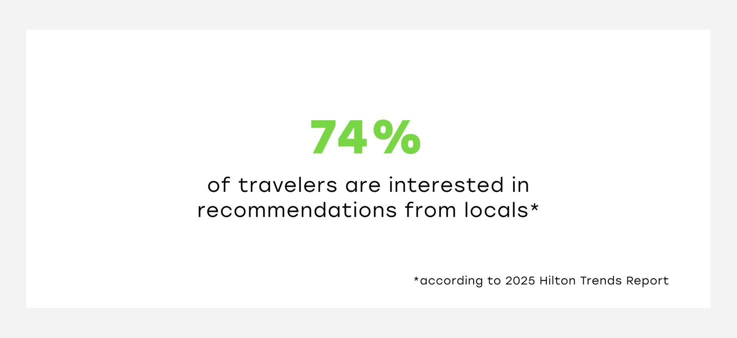 Hotel trends 2025