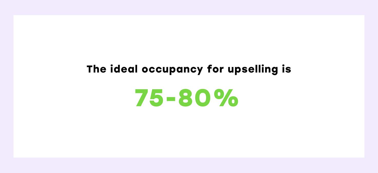 Hotel upsell program ideal occupancy