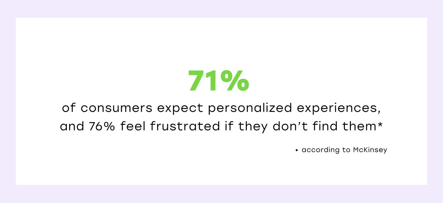 Hotel upsell program personalization 2025