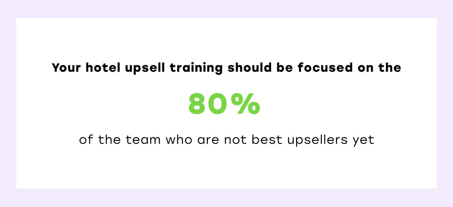 Hotel upsell program training