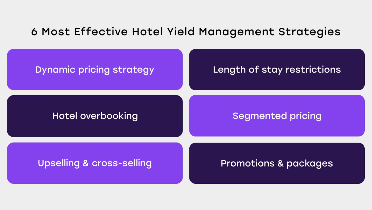 Hotel yield management strategies
