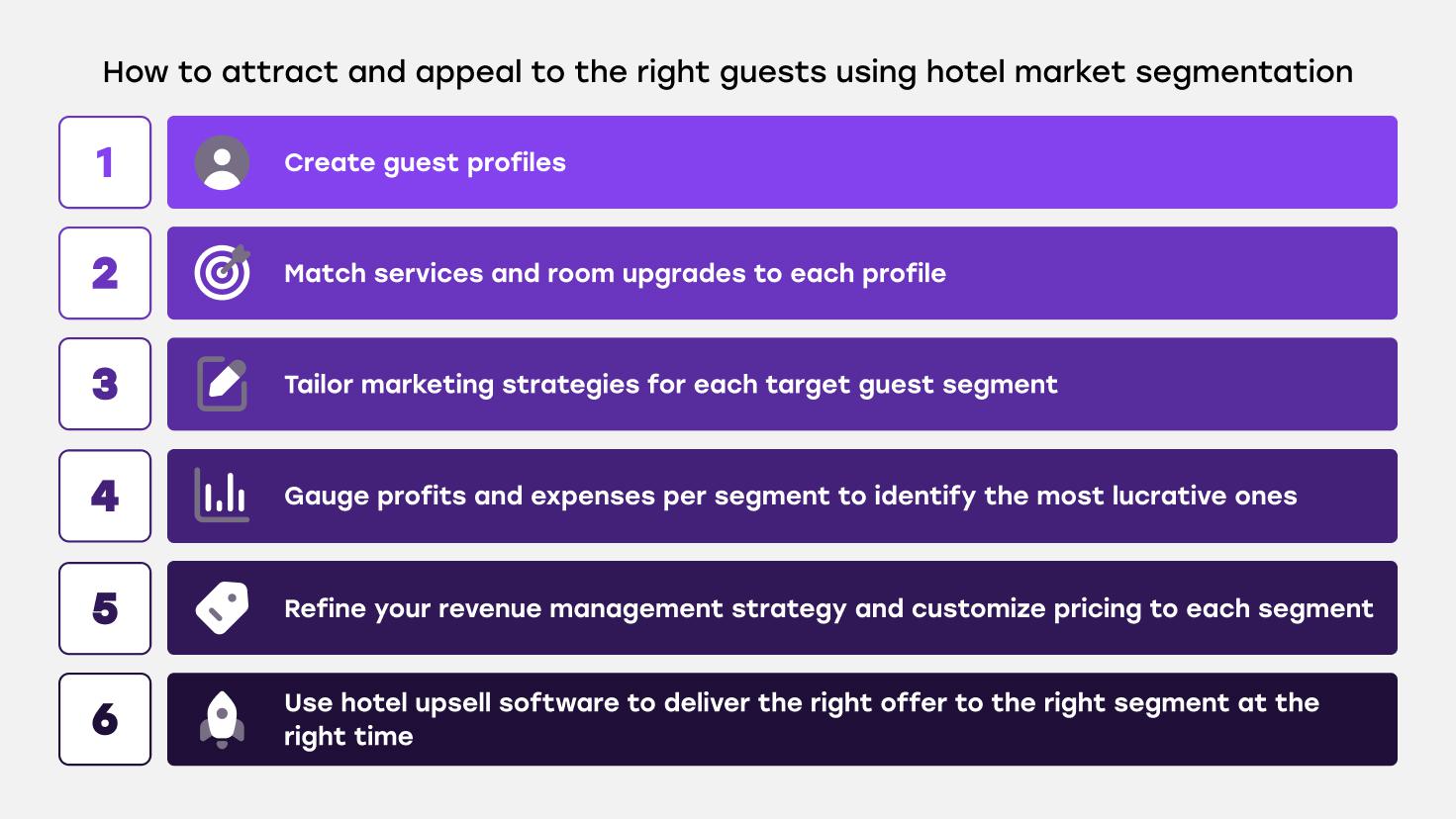 attracting the right guests with hotel market segmentation