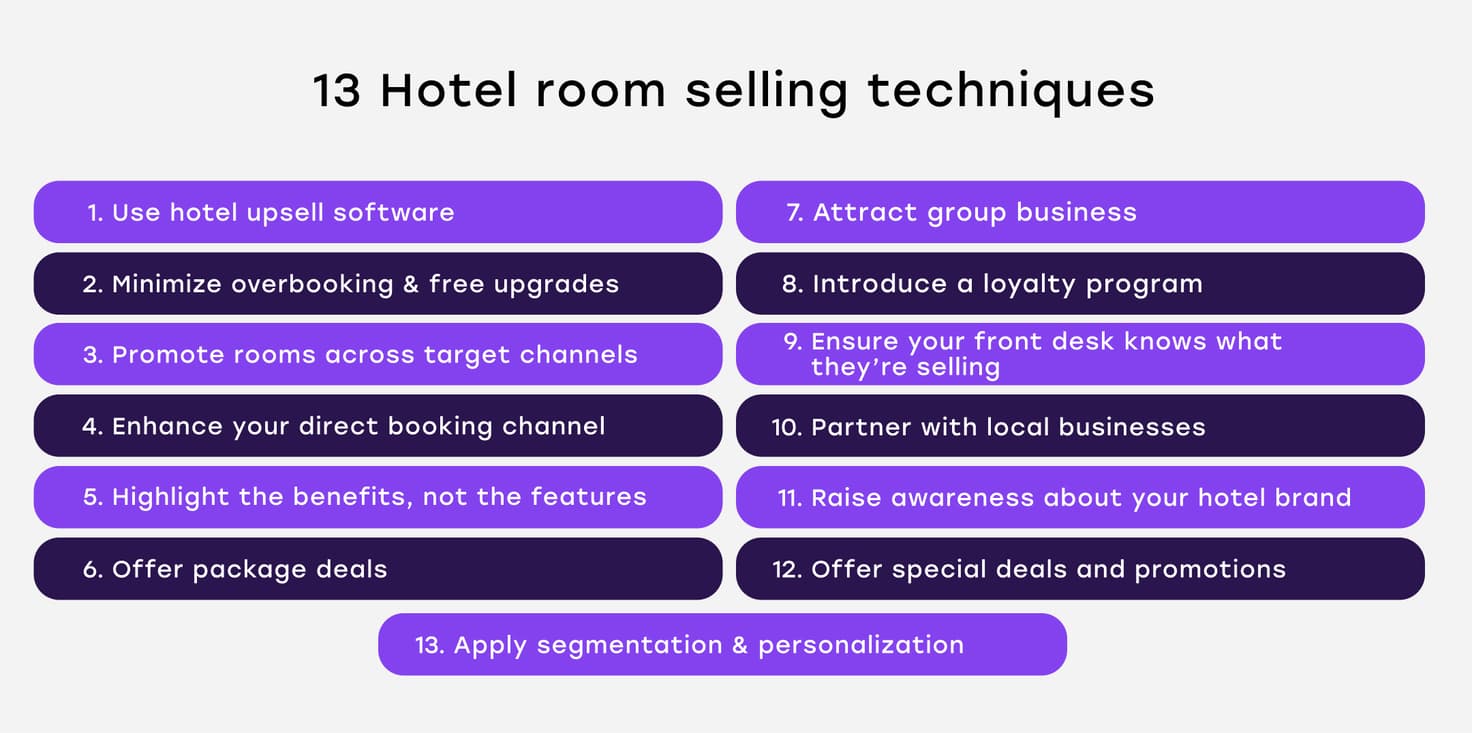 how to sell hotel rooms pic3