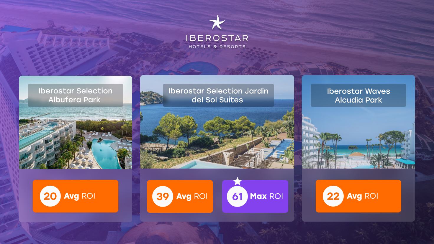 Iberostar ROI