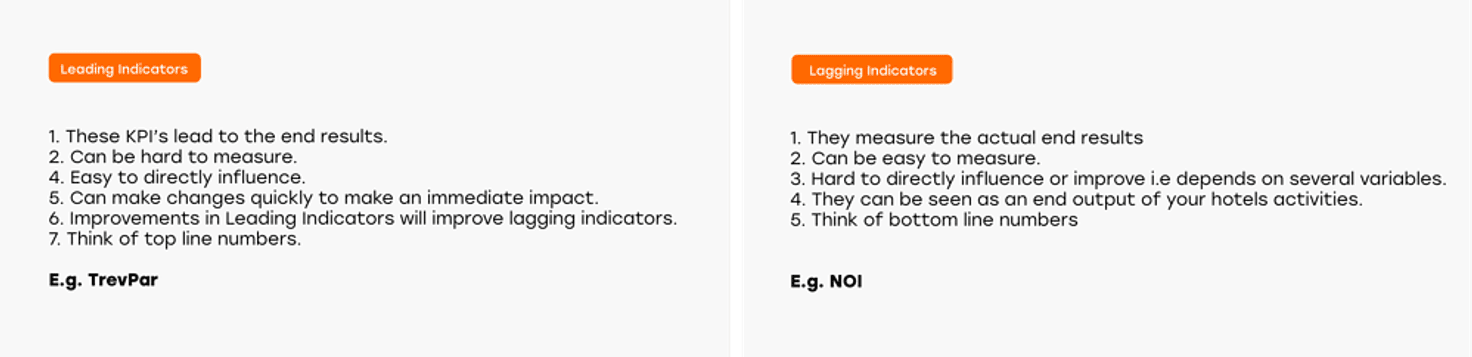 Leading lagging indicators 2x