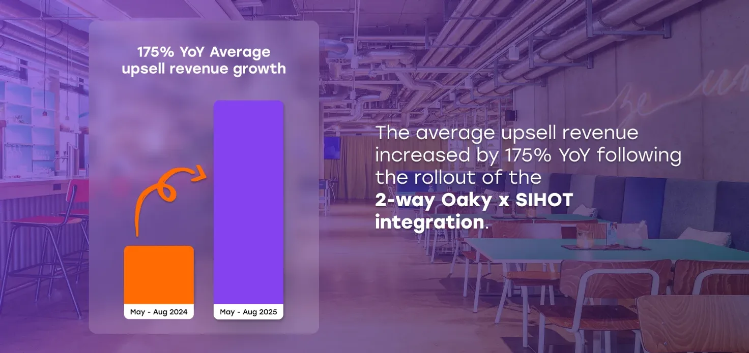 Meininger Hotels revenue growth