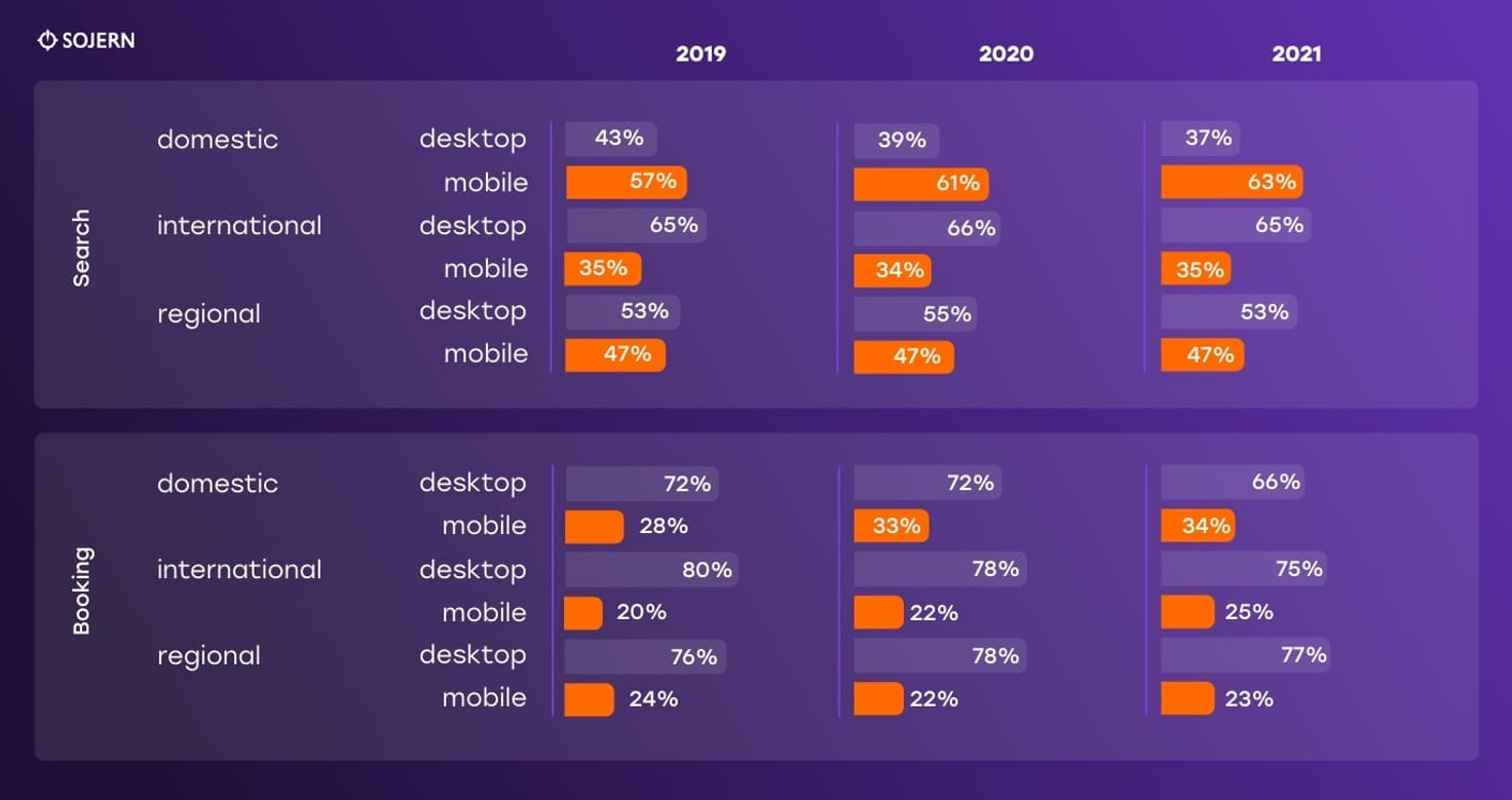 Mobile is on the rise 2