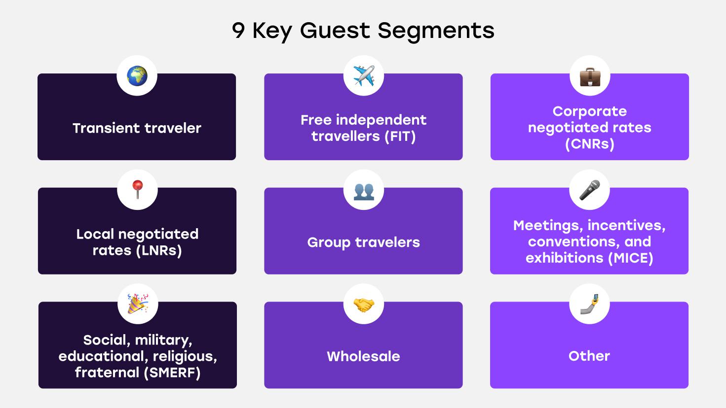 Most common hotel market segments