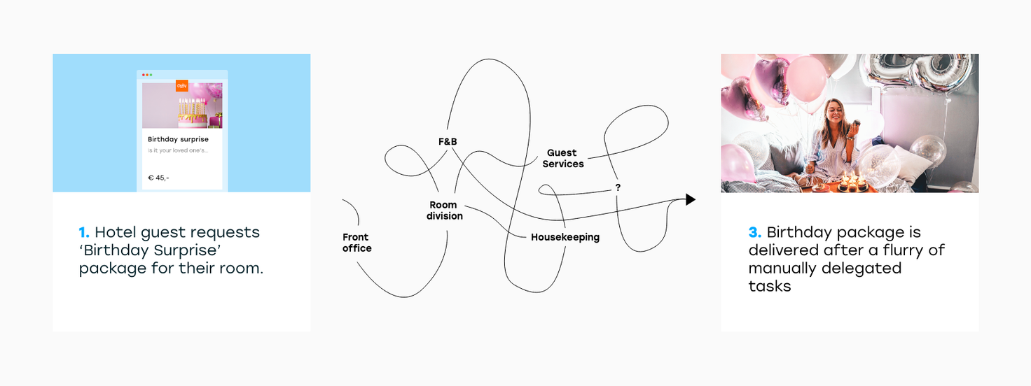 Operations without hotel operations software