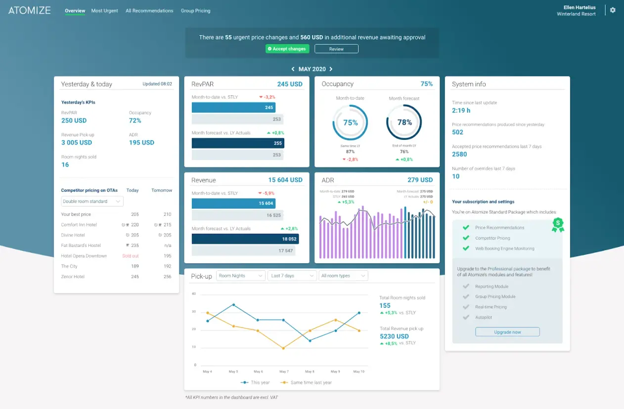 Overview dashboard full view 1 1