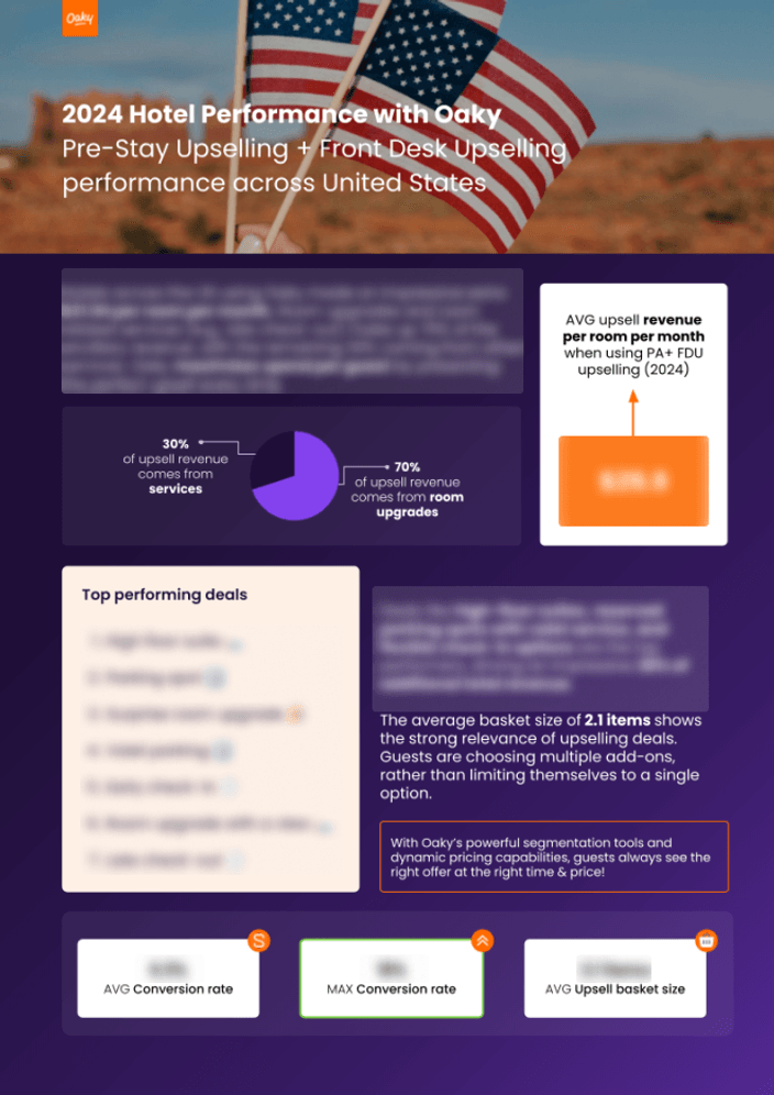 Preview Benchmark report US