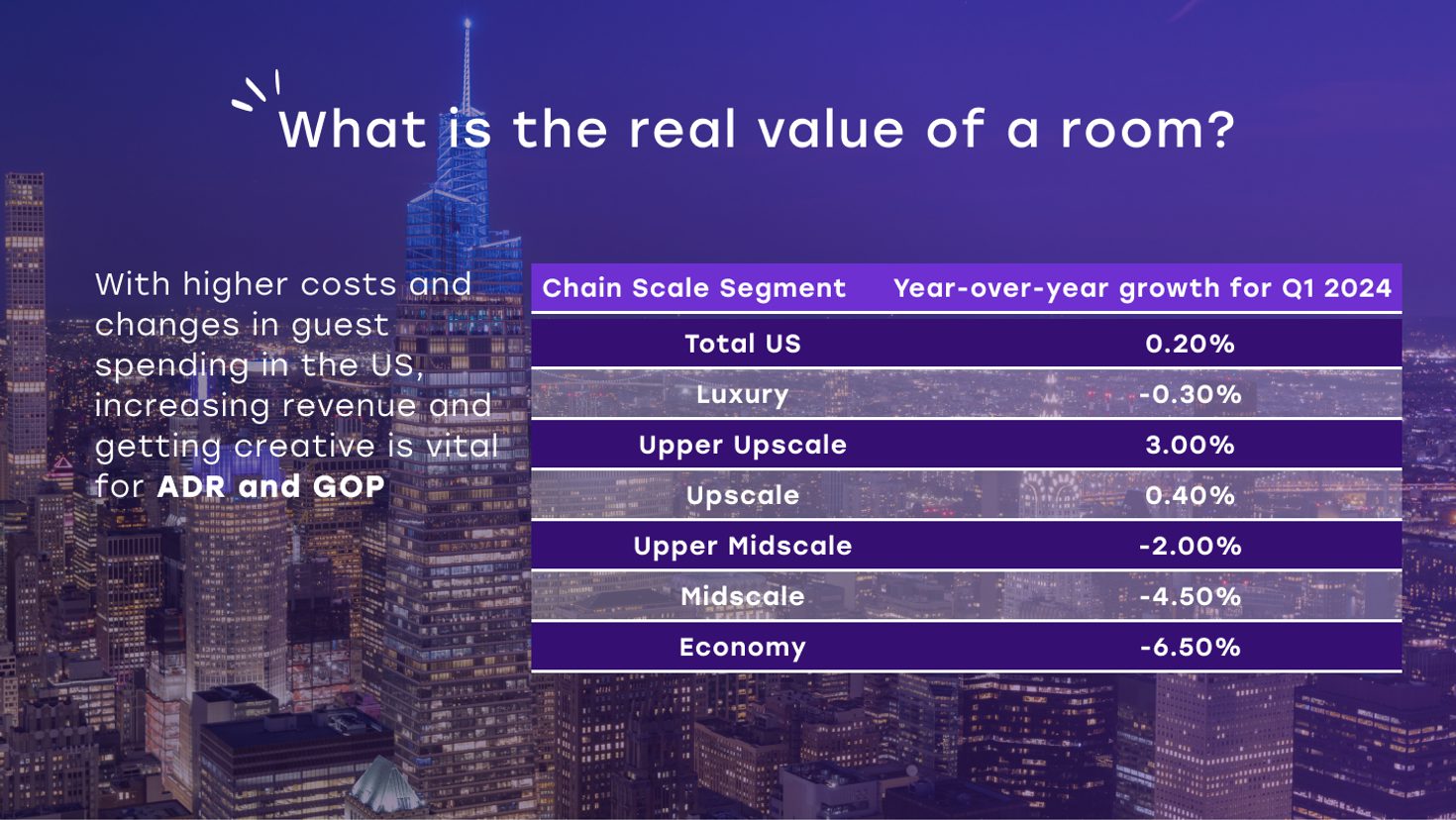 Unlock hidden revenue Webinar 1