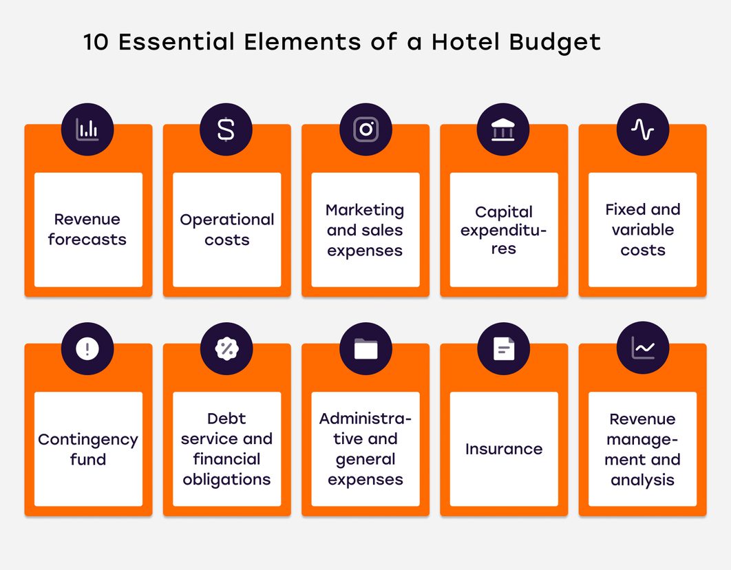 Hotel budget elements