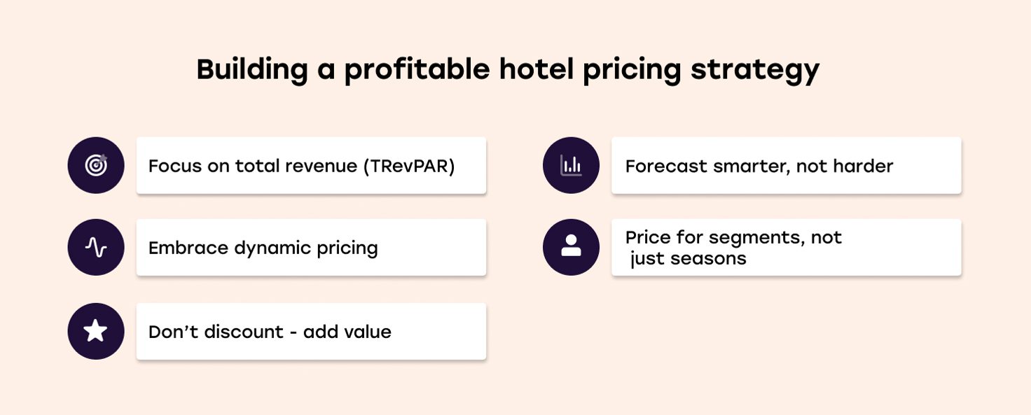 How to build a profitable hotel pricing strategy