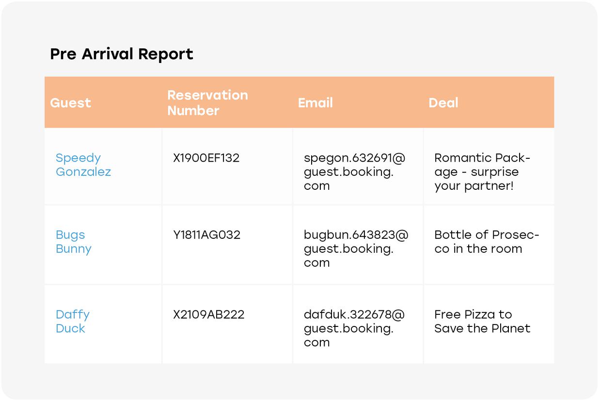 Pre arrival report