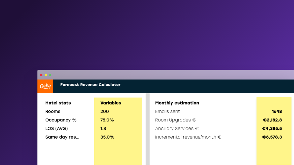 Calculate your hotels Incremental revenue potential thumbnail 6 2x