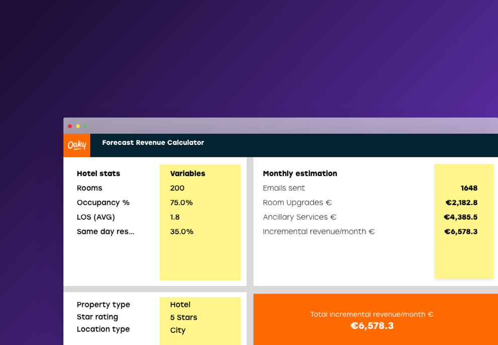 Calculate your hotels Incremental revenue potential thumbnail 6 2x