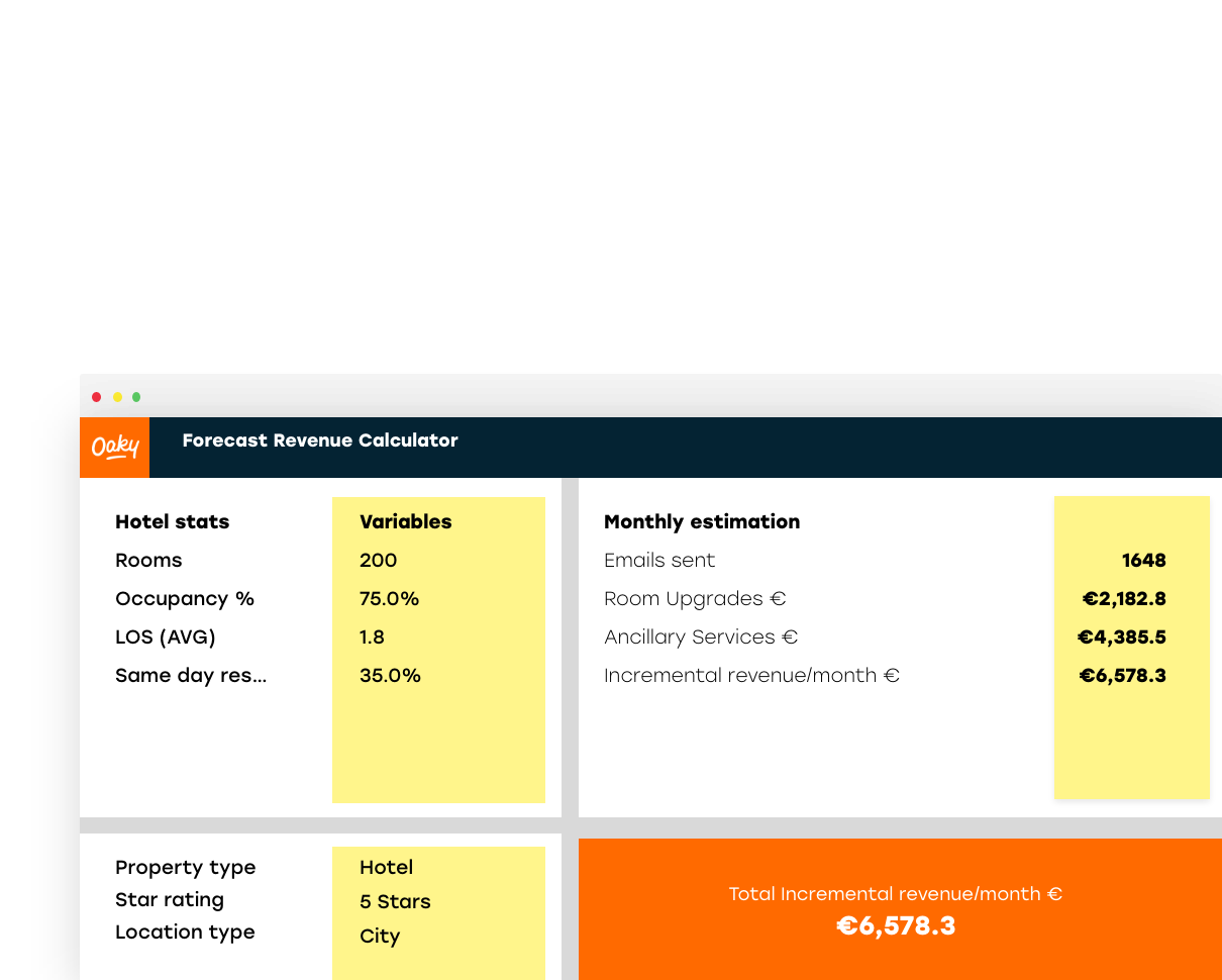 Calculate your hotels Incremental revenue potential 6 2x