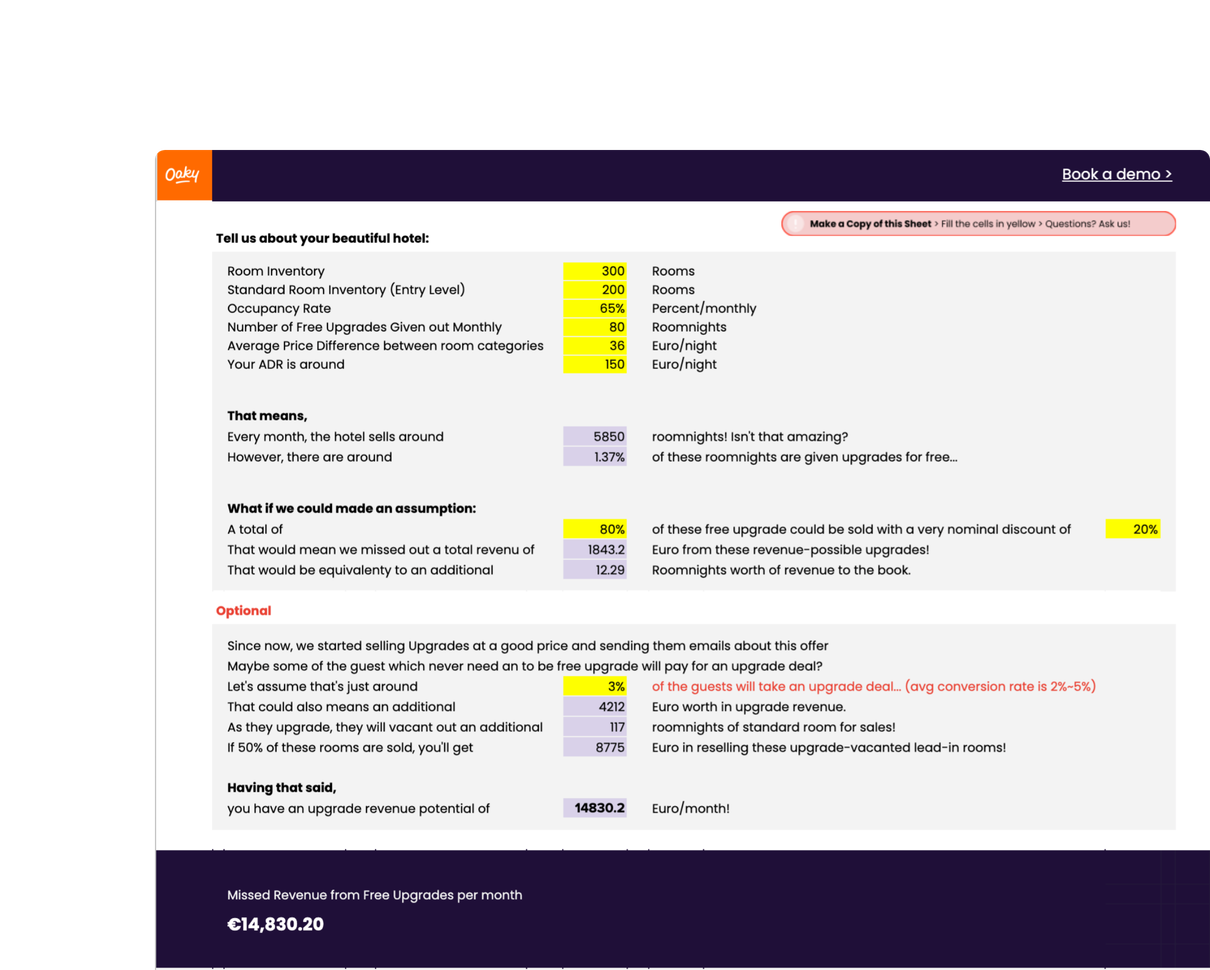 Calculator Missed Revenue from Free Upgrades