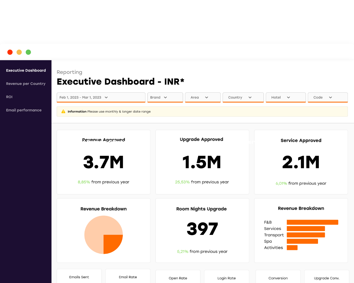 Chain revenue reporting