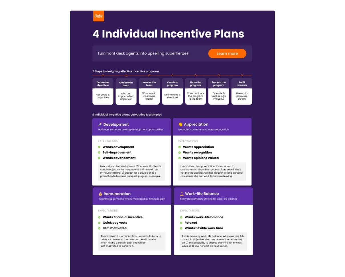 Individual incentive plans Rewards Recognition Program cover image