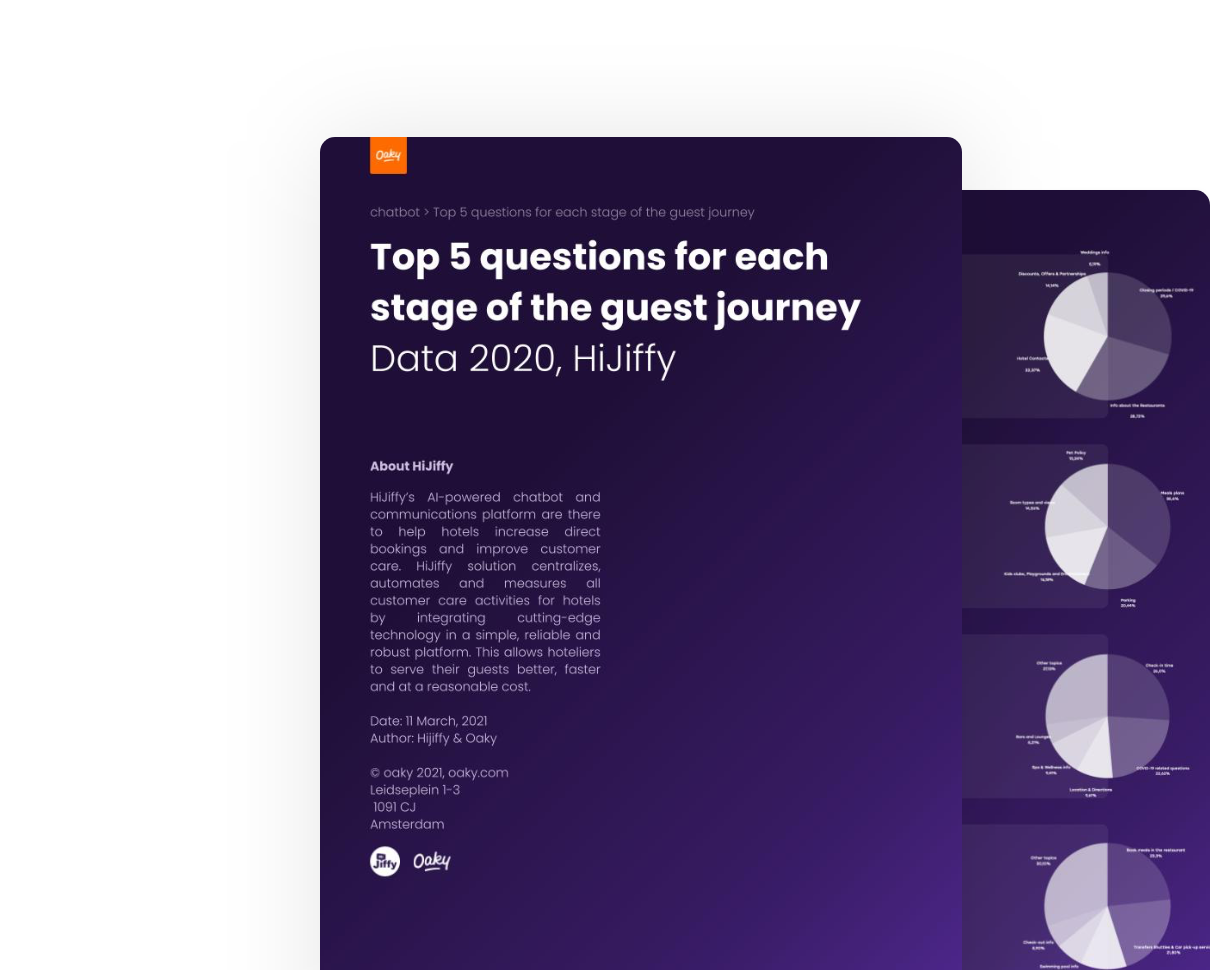 Top 5 questions for each stage of the guest journey by Hi Jiffy 3 2x