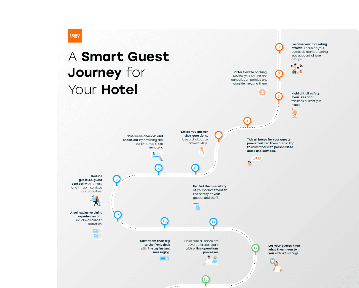 Smart guest journey