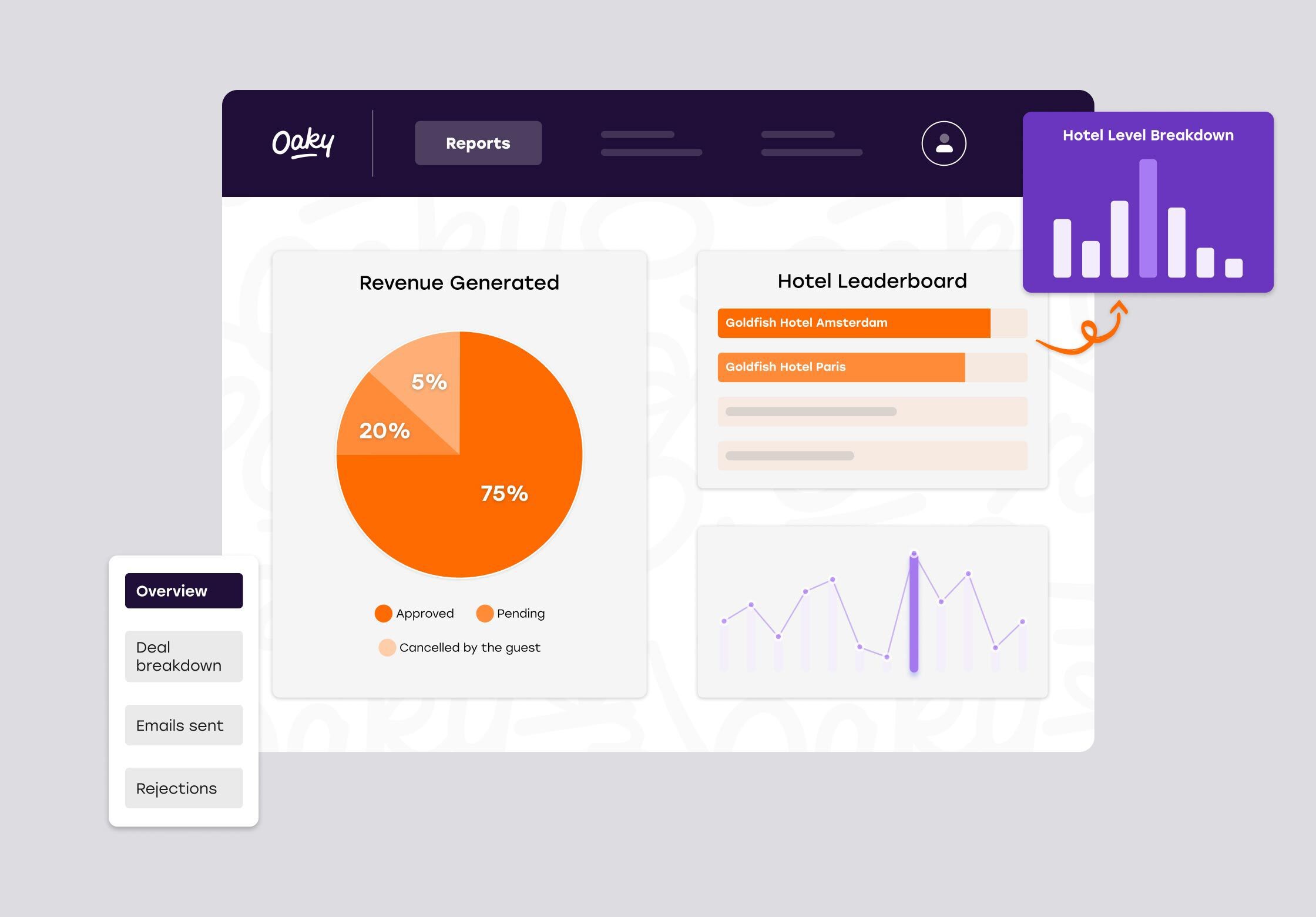 Reporting home page