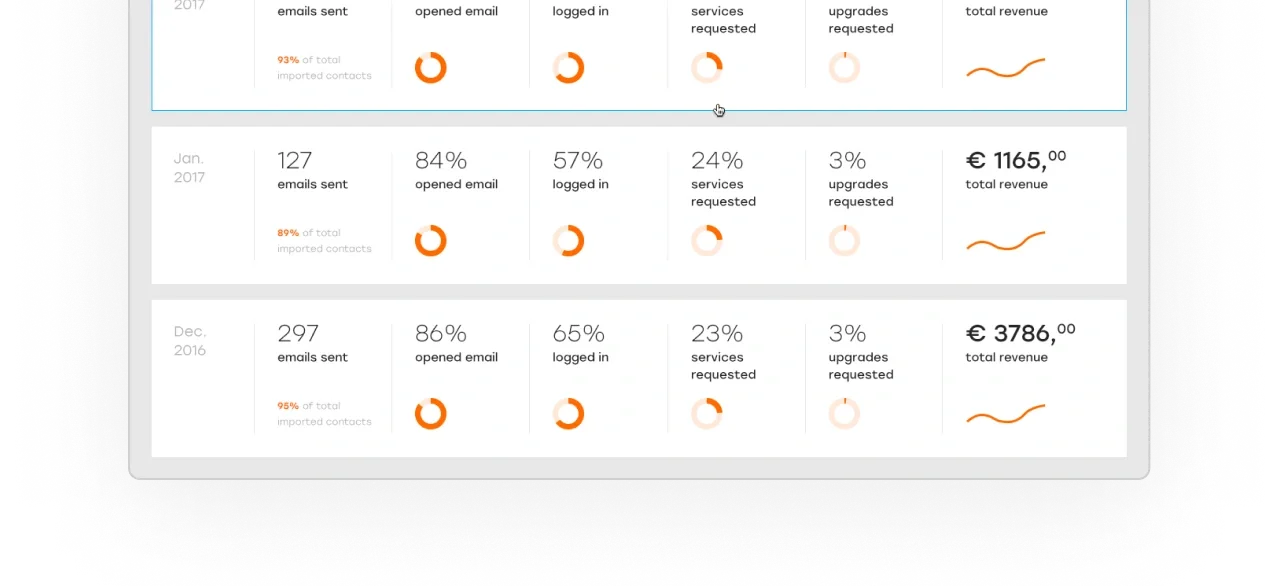 Revenue dashboard