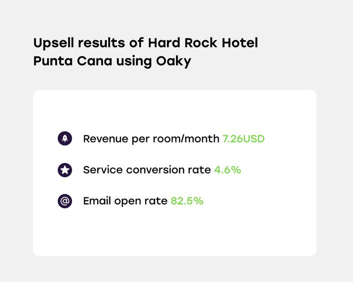 Split image Results Hard Rock Hotel